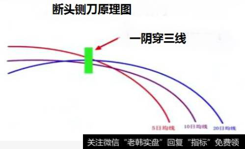 断头铡刀原理图