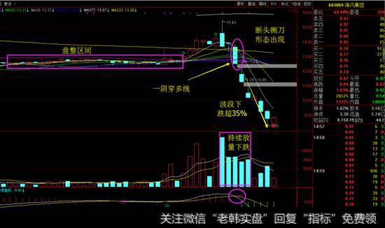 海气集团日线图