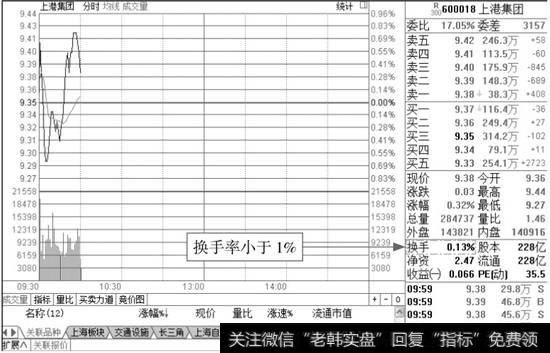 <a href='/scdx/175138.html'>上港集团</a><a href='/fenshitu/'>分时图</a>