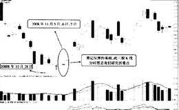 横盘震荡格局，上涨有量下跌缩量并伴随中阳特征