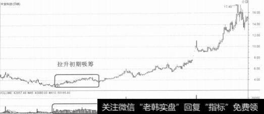 吸筹