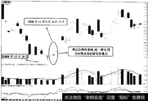 <a href='/yangdelong/290035.html'>上证指数</a>走势如图