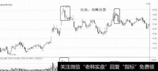 出货