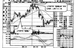 上市公司财务报表的使用者解读