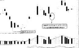 缺口和惊天逆转带来的作战信号