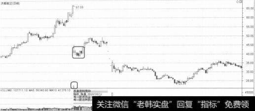 高比例除权股