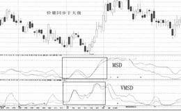 财务报表分析的基本方法解读