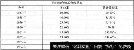 收益率表