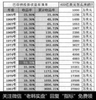 收益图