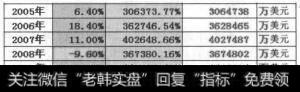 收益图2