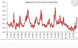 如何成为股神的实战案例