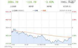 从活跃股票中寻找黑马股的选股技巧