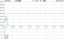 从股东人数中<em>寻找黑马股</em>的选股技巧