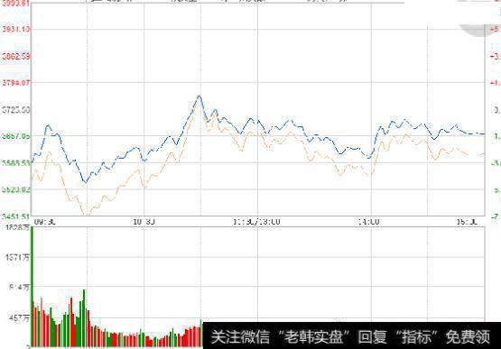 技术指标分析图