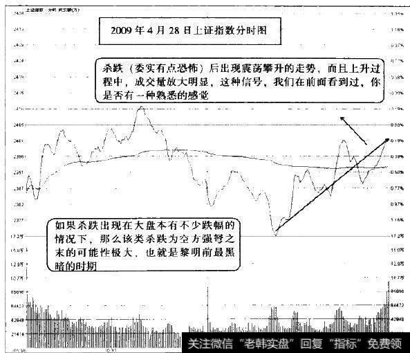 2009年4月28日上证指数分时图