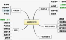 龙虎榜：机构大举抄底这些股，春节后红包行情可期