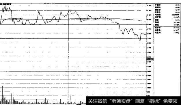 图2-51纳入长期股权投资项目反映