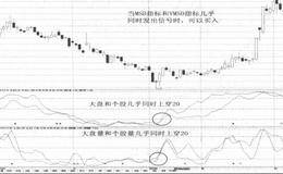 长期负债分类解读