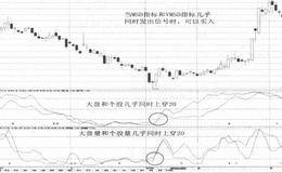 所有者权益分析及相关问题分析