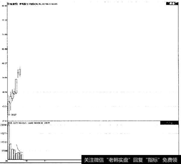 大卖单分析