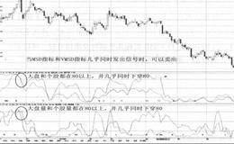 调整非主营性收入虚增利润案例解析