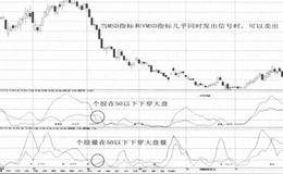 施乐财务舞弊案例剖析