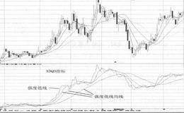 施乐财务舞弊案例会计操纵手段