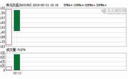 经历了六年的长跑 六个核桃母公司养元饮品敲钟上市