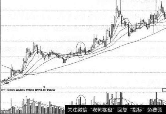 大盘行情波段走势图