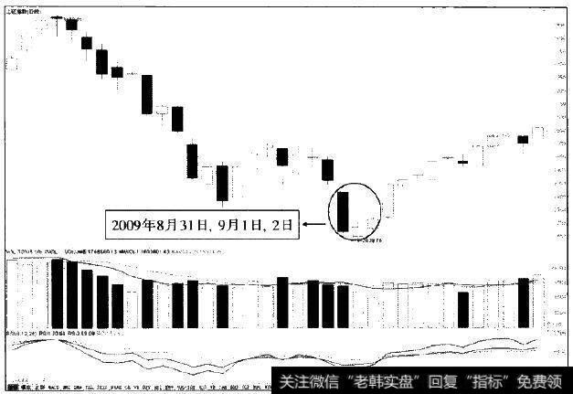 2009年8月31至9月2日上证指数走势图