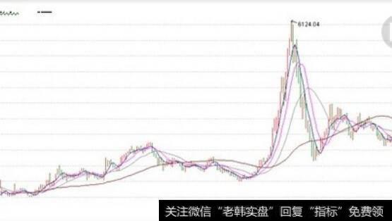 “黄金走廊”走势图