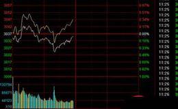 解析钢铁、医药、零售板块中选黑马股的技巧