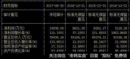 康泰生物财务报表