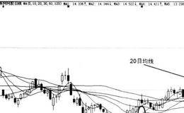 从五方面寻找资产注入题材股中的黑马股