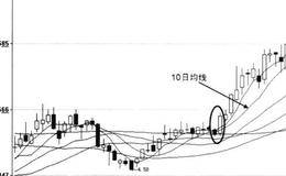 从资产重组题材中寻找黑马股