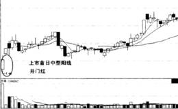 新股“开门红”与“阳克阴”手法的运用