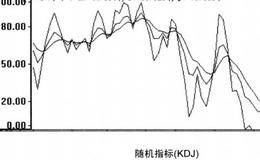 如何根据行情变化选黑马股