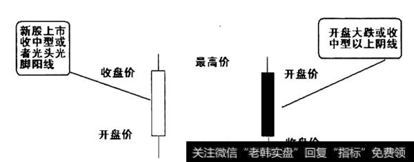 开门红图谱