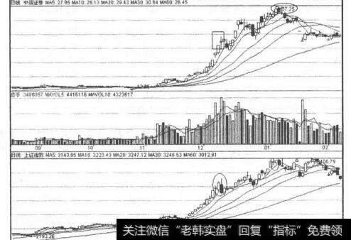 股市暴涨暴跌图