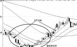 5日单一<em>均线选股技巧</em>