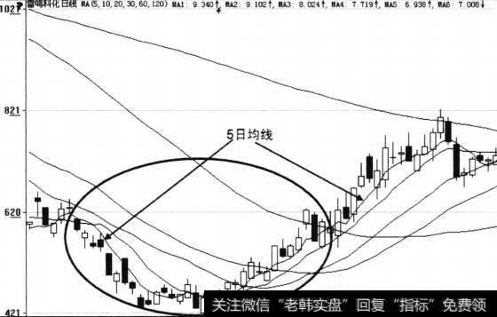 5日均线