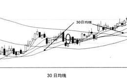 30日单一均线选股技巧