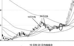 均线组合选股技巧