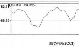 应用顺势指标CCI选股技巧