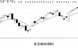 应用多空指标BBI选股