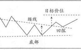 现金流选股技巧