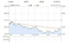 结合价格动能分析