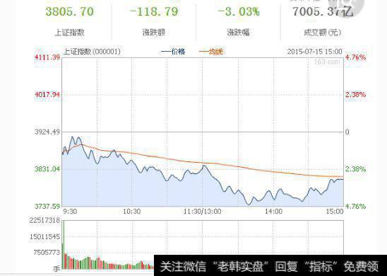 市场环境形态图