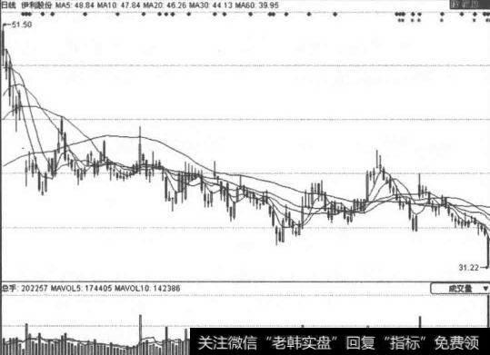 强庄股巨量上攻走势图