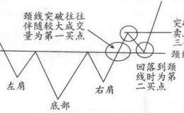 理性投资者的止损秘籍